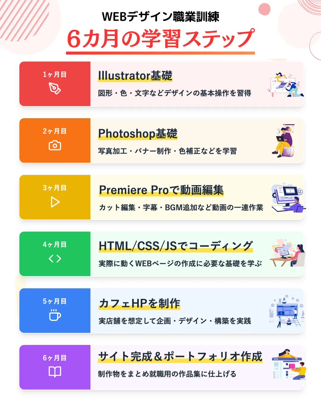 私が通ったWEBデザインの職業訓練で学んだ内容と流れ