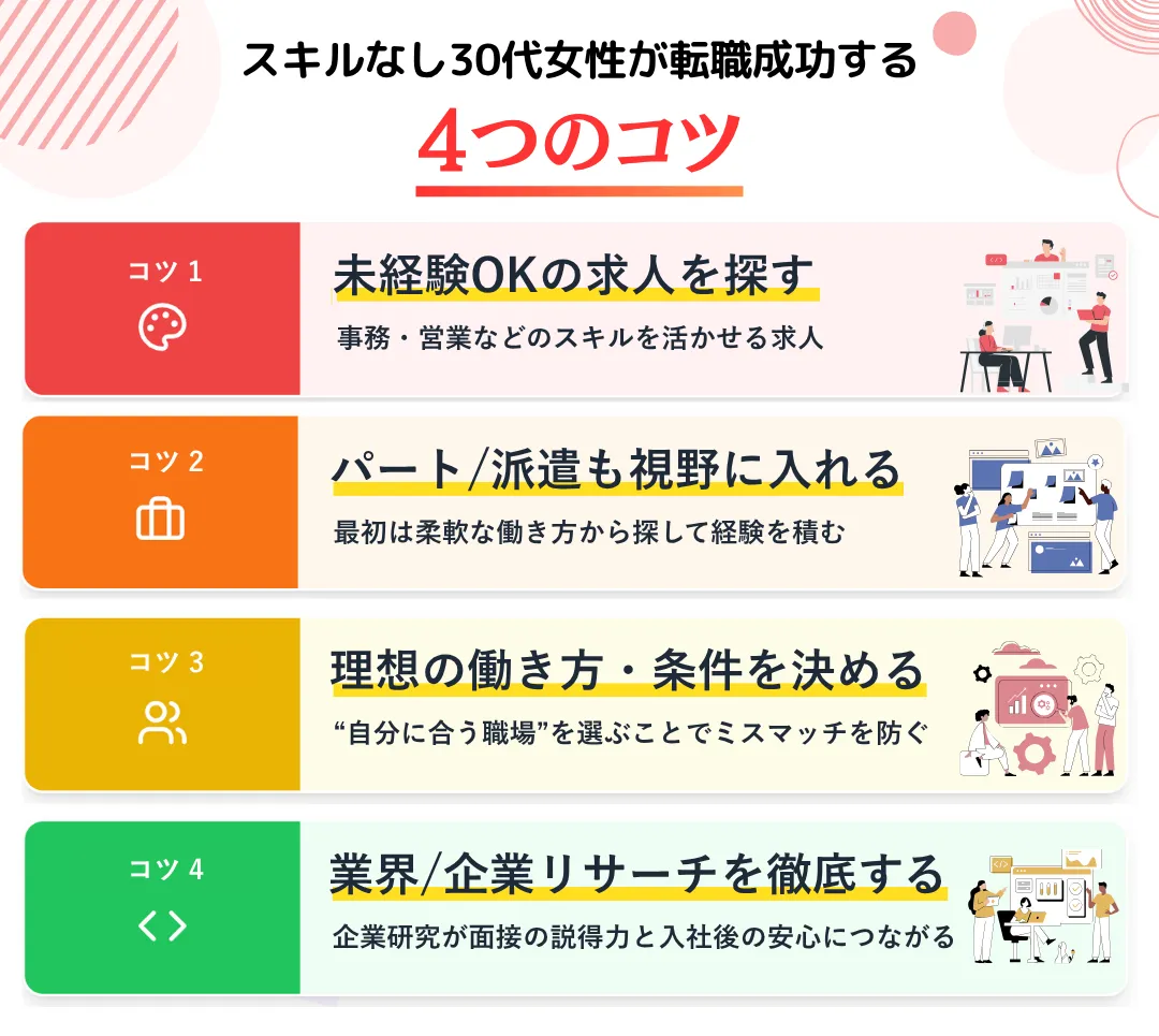 スキルなし30代女性が転職成功する4つのコツ