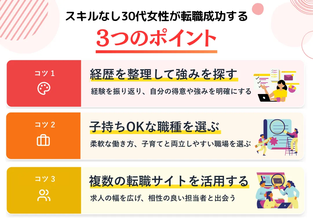 スキルなし30代女性が転職活動をする際のポイント3つ
