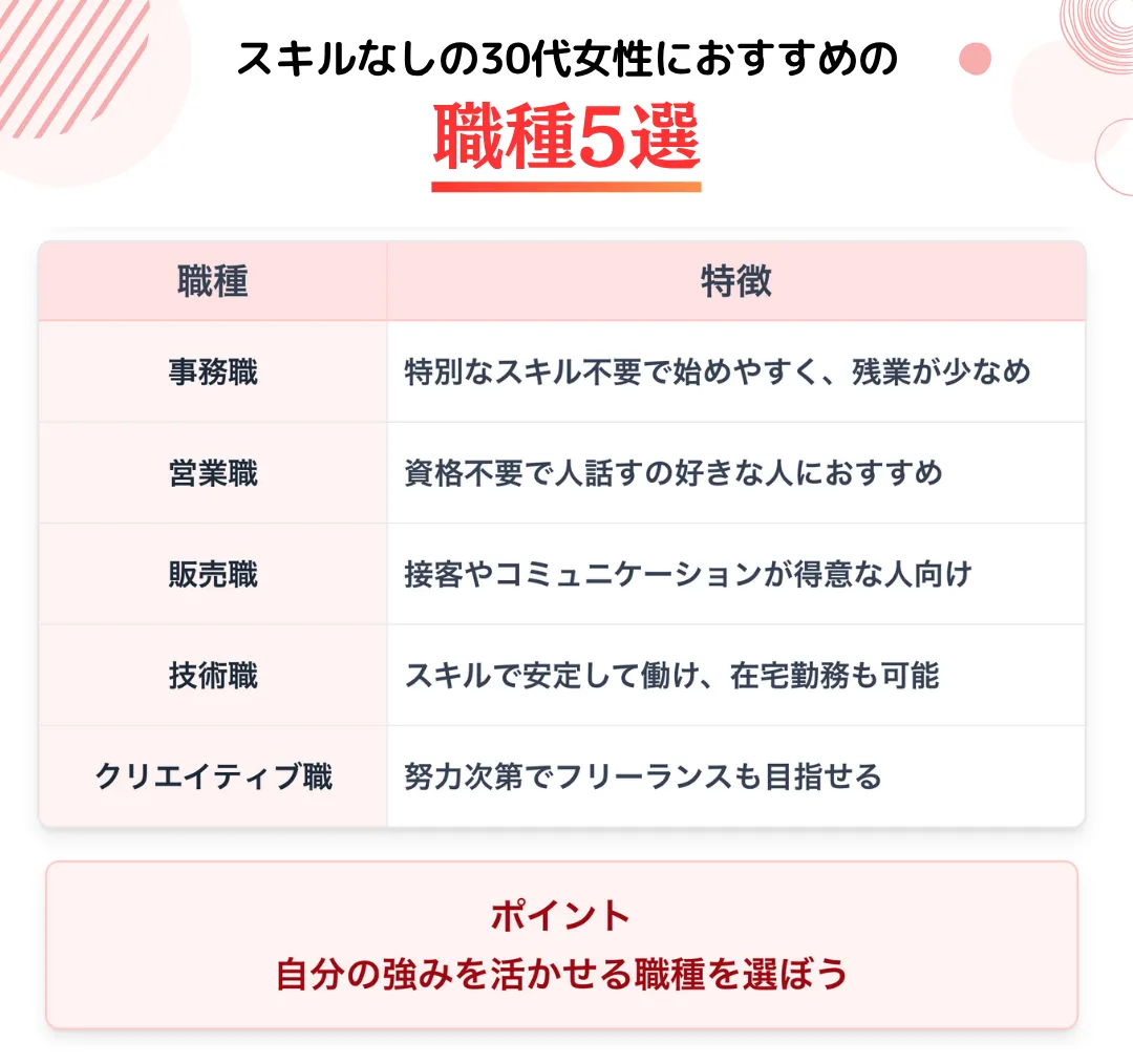 スキルなしの30代女性におすすめの職種5選