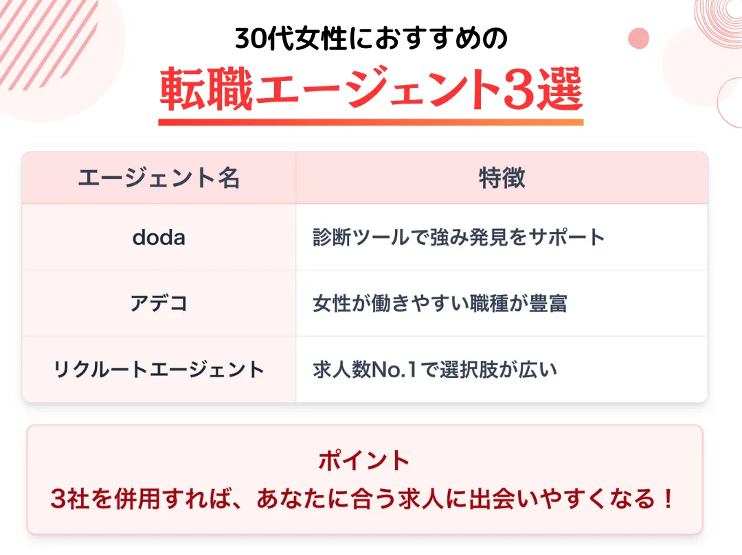 30代女性におすすめの転職エージェント3選