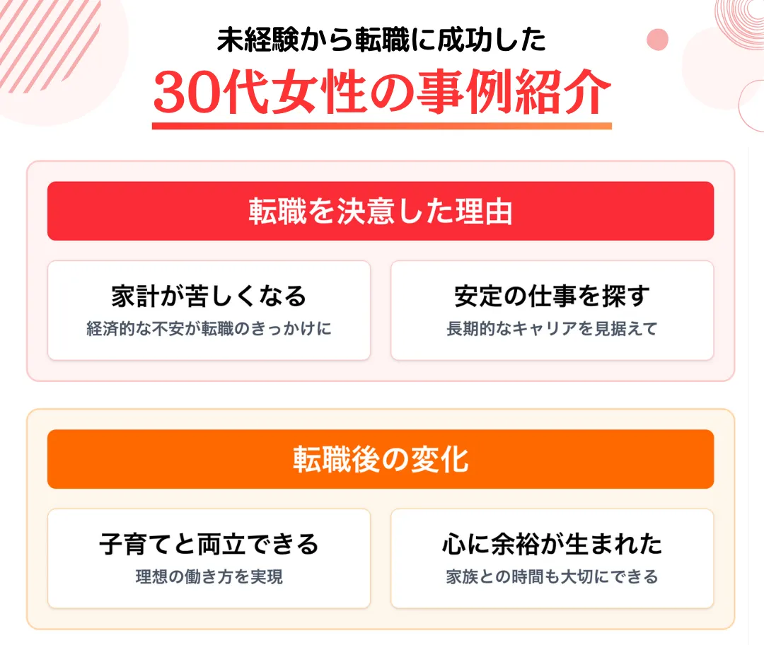 未経験から転職に成功した30代女性の事例紹介