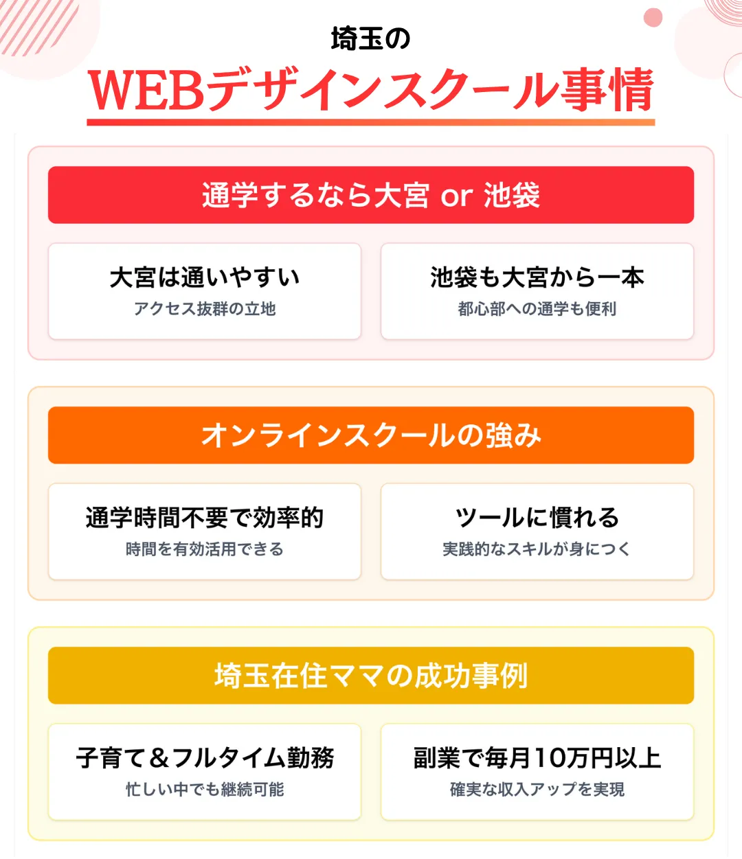 埼玉のWEBデザインスクール事情