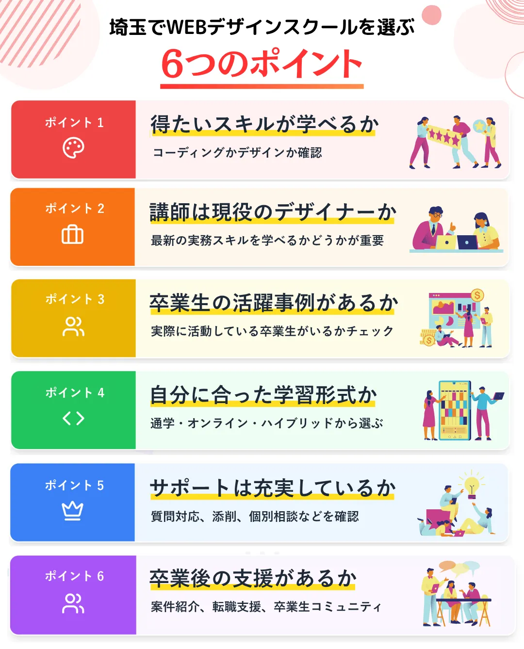 埼玉で学べるWEBデザインスクールを選ぶときのポイント