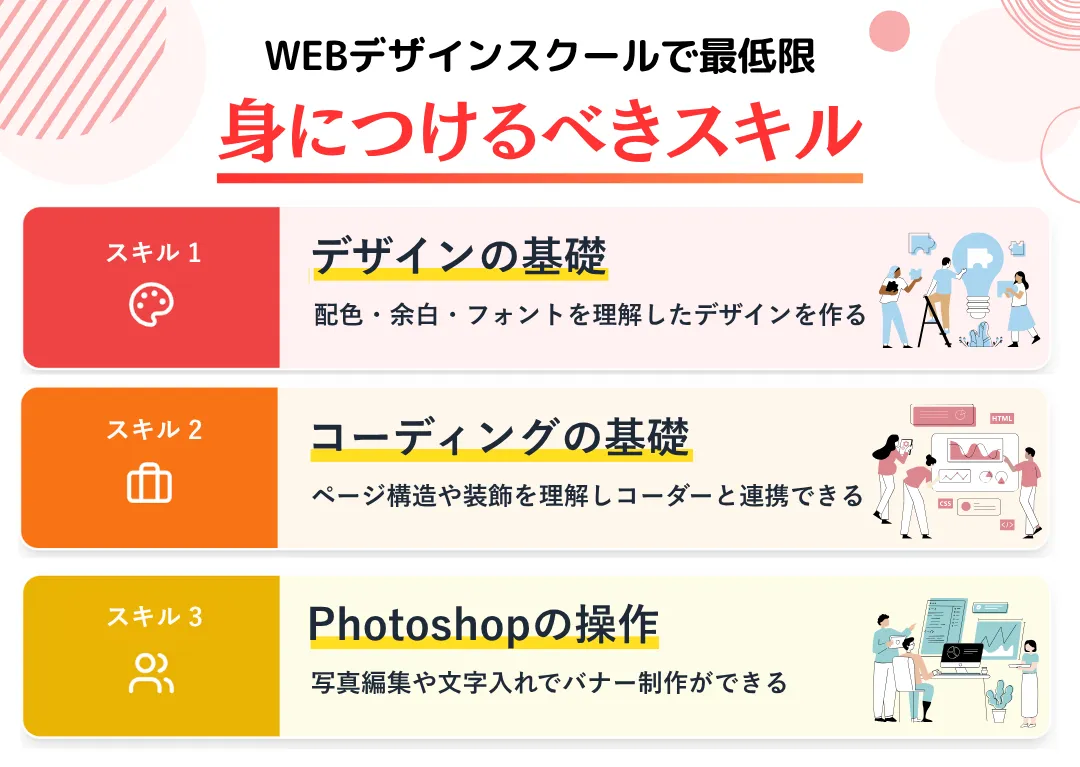 WEBデザインスクールで最低限身につけるべきスキル