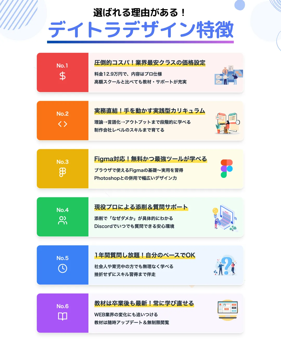 デイトラWebデザインコースの主な特徴6つ|選ばれる理由を分析