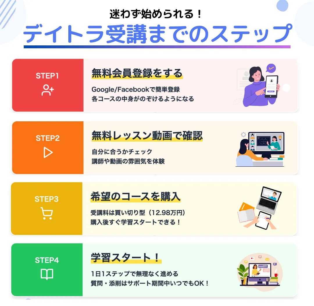 デイトラWebデザインコース受講までの流れ