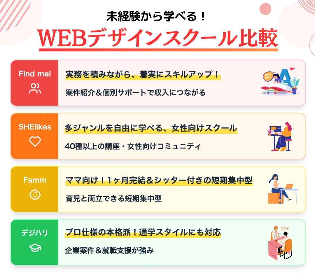 Find me!と他スクールを比較!どこがどう違う?