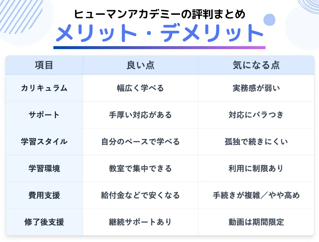評判・口コミからわかるメリット・デメリットまとめ
