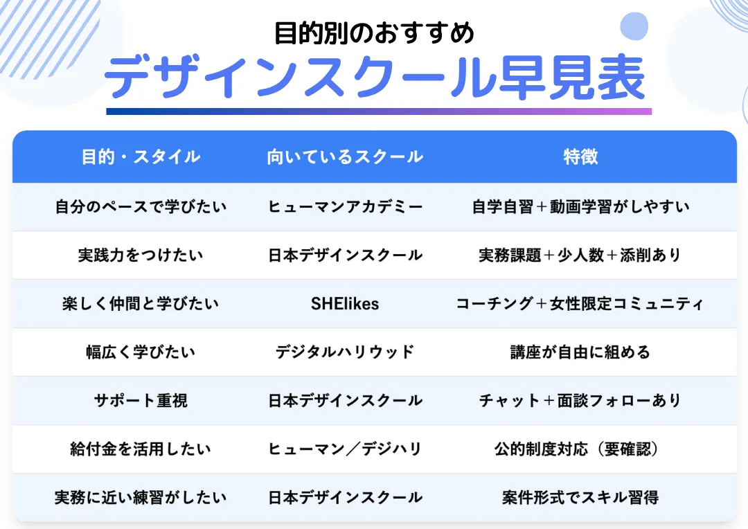 目的別のおすすめスクール