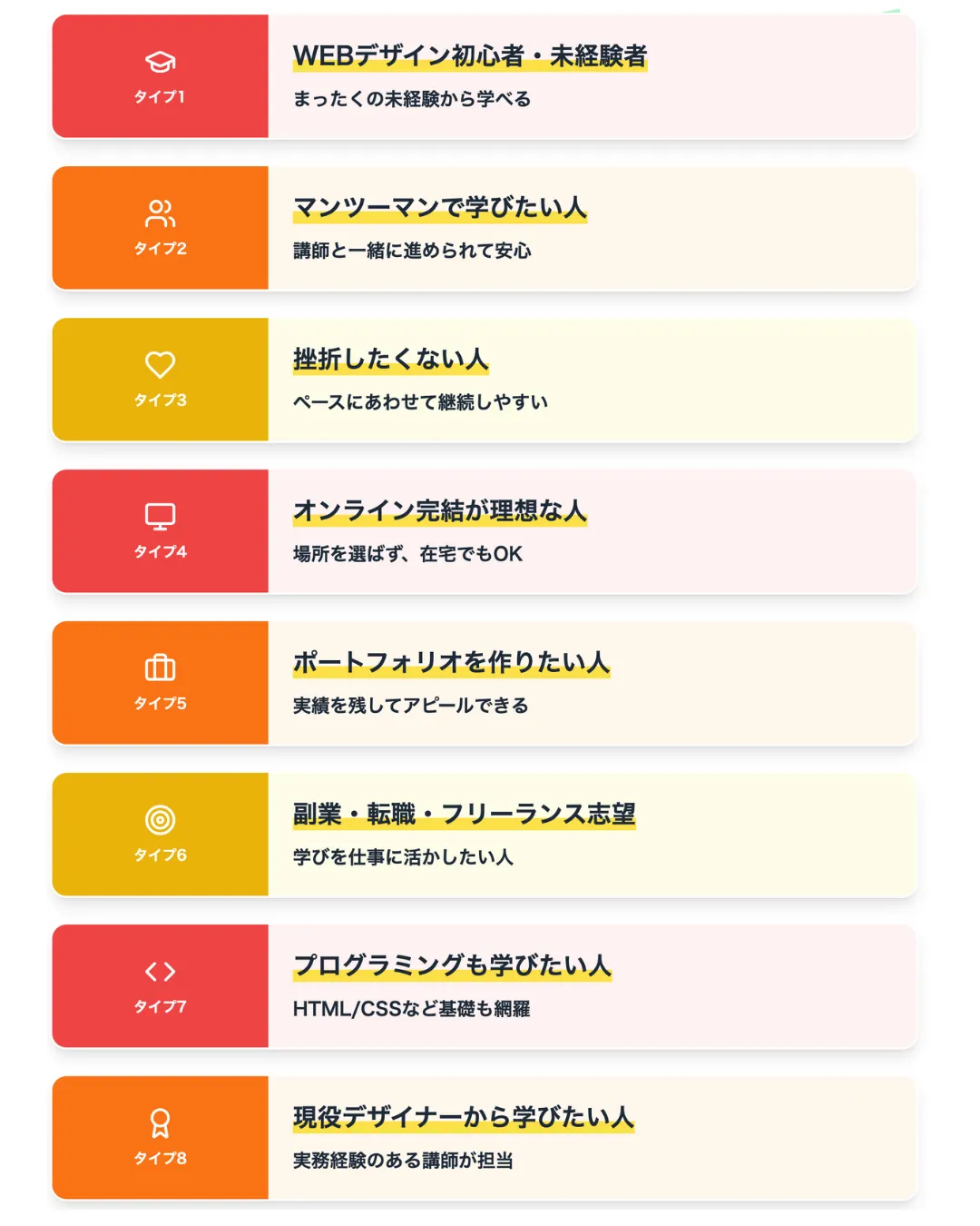 侍エンジニアWebデザインコースが向いている人の特徴