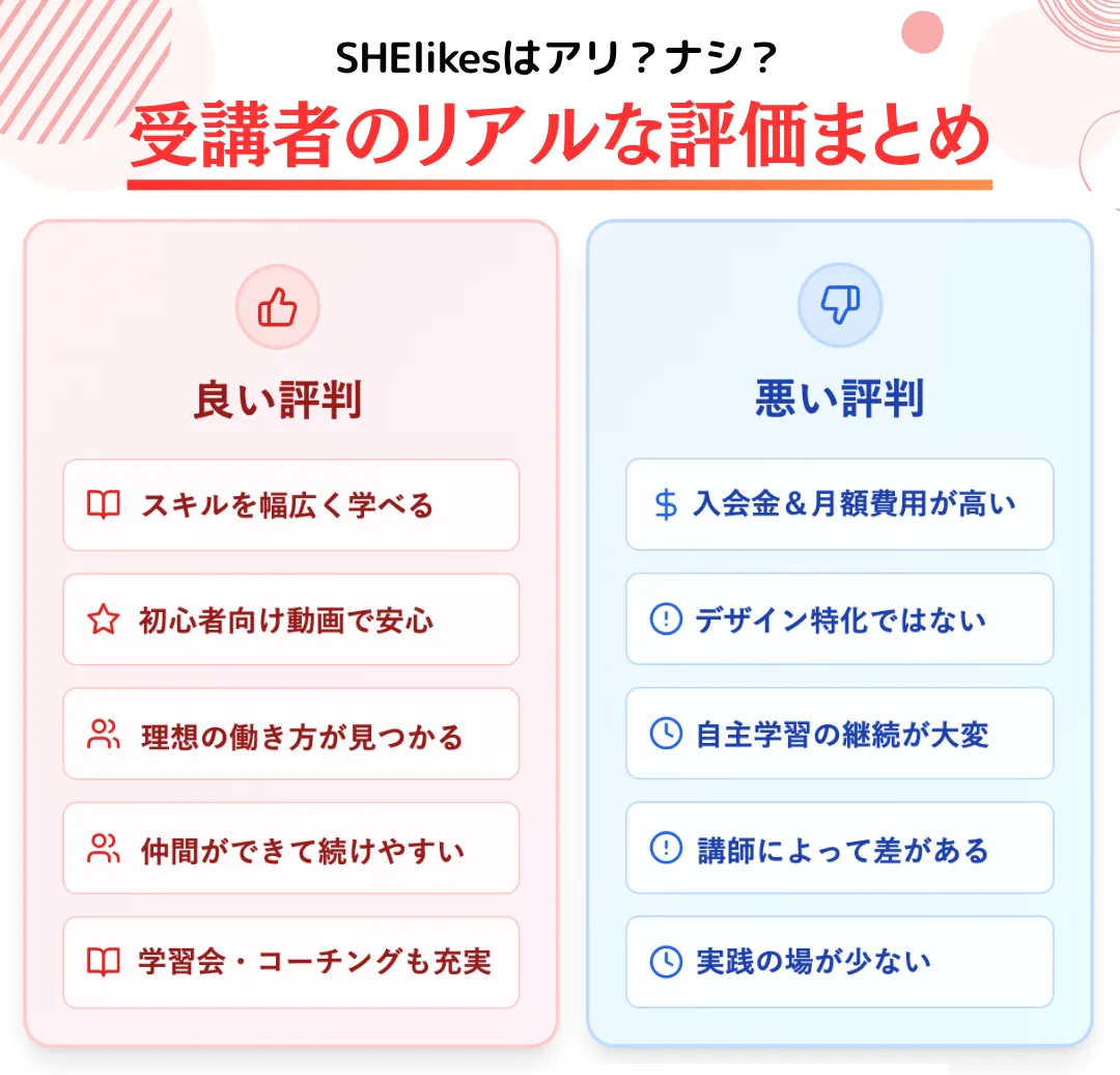 SHElikesの評判と口コミまとめ