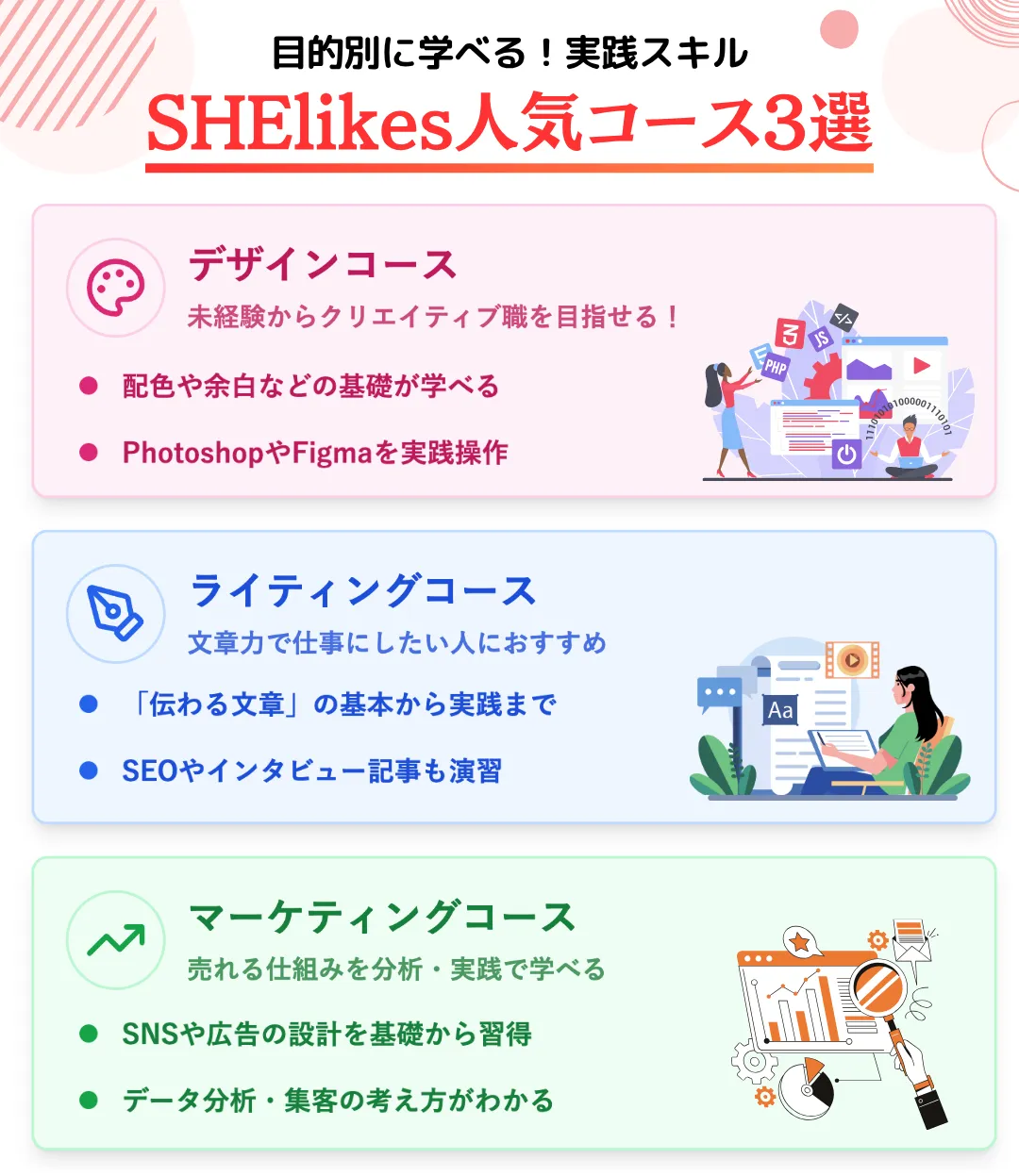 SHElikesの人気コース3選