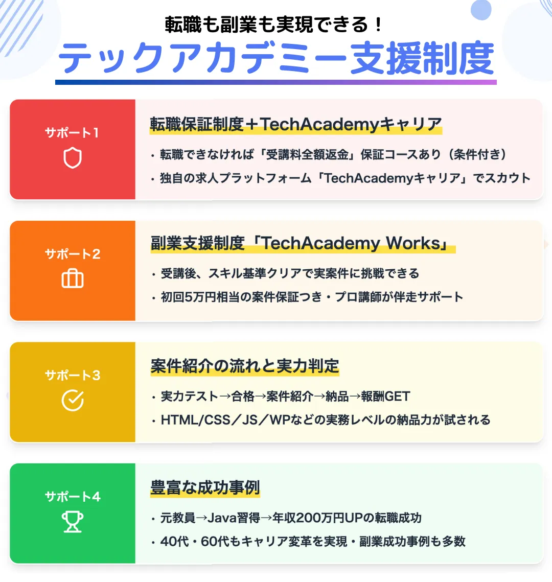テックアカデミーで本当に転職・副業できる?