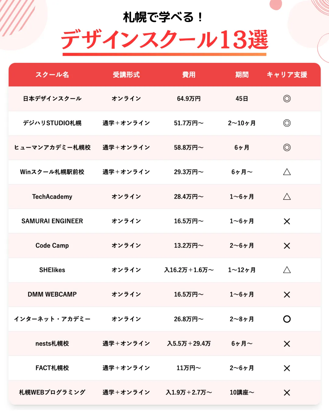 北海道・札幌でおすすめのWEBデザインスクール13選