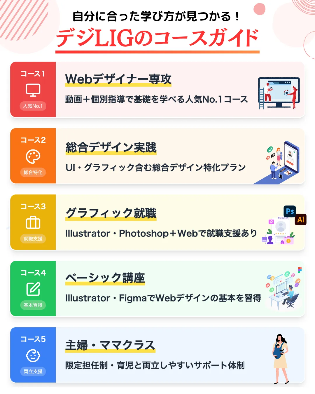 デジタルハリウッドSTUDIO by LIGのコース