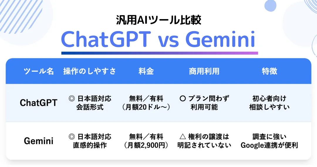 汎用AIツール比較ChatGPT vs Gemini