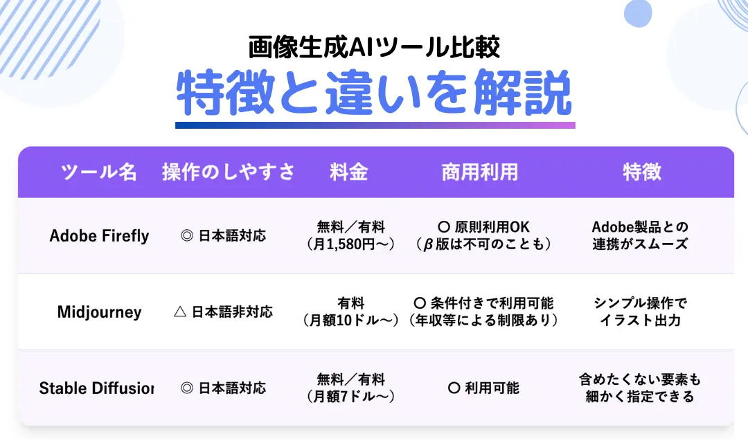 画像生成AIツール比較特等と違いを解説