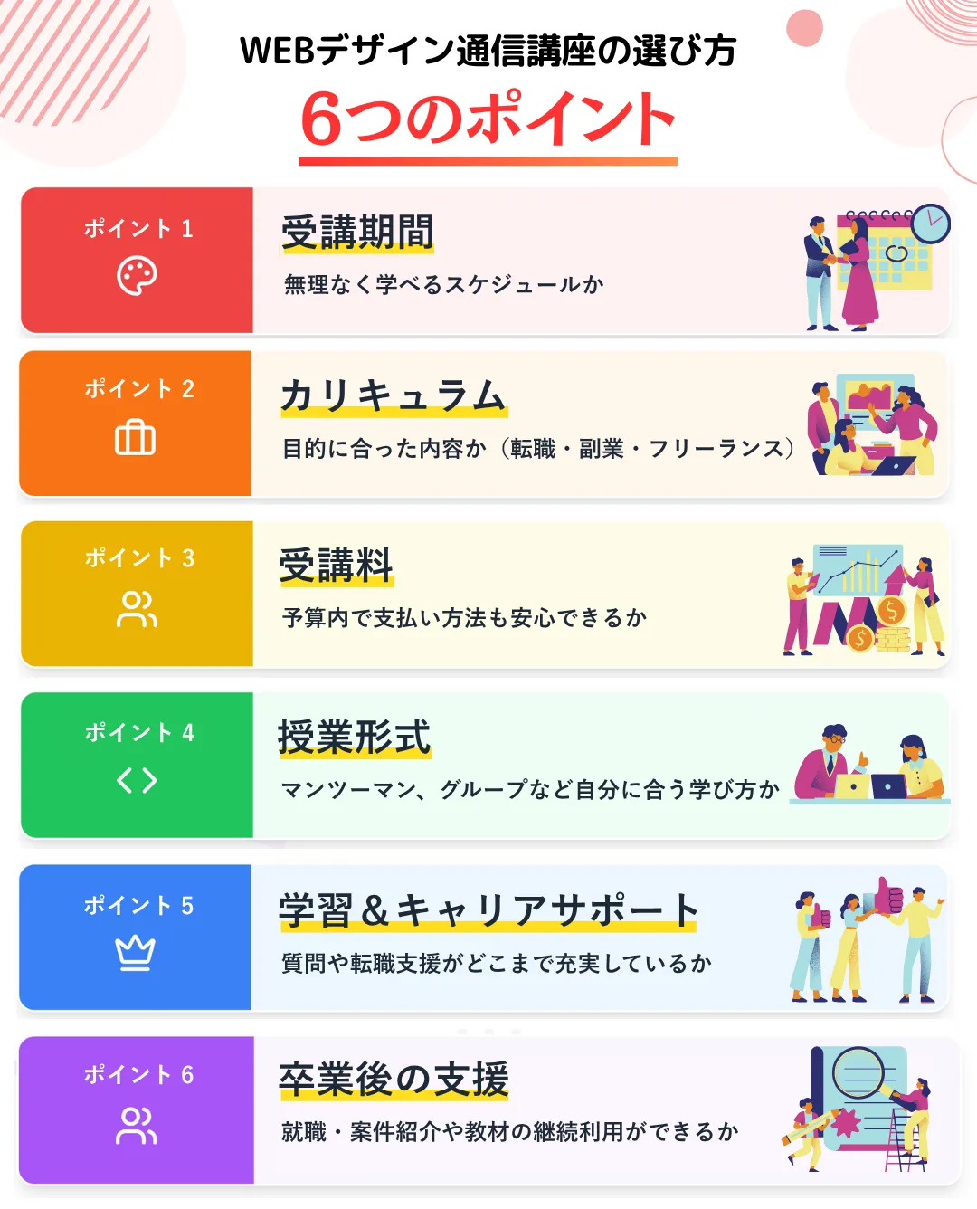 自分に合うWEBデザイン通信講座の選び方|6つのポイント