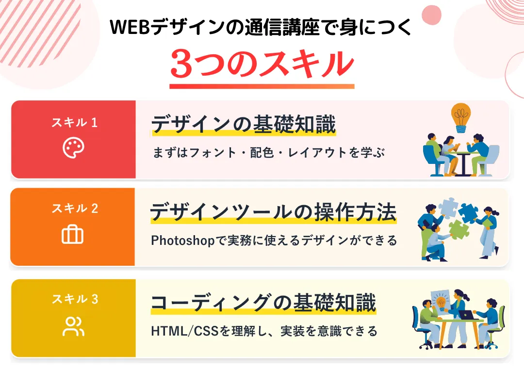 WEBデザインの通信講座で身につくスキル・知識