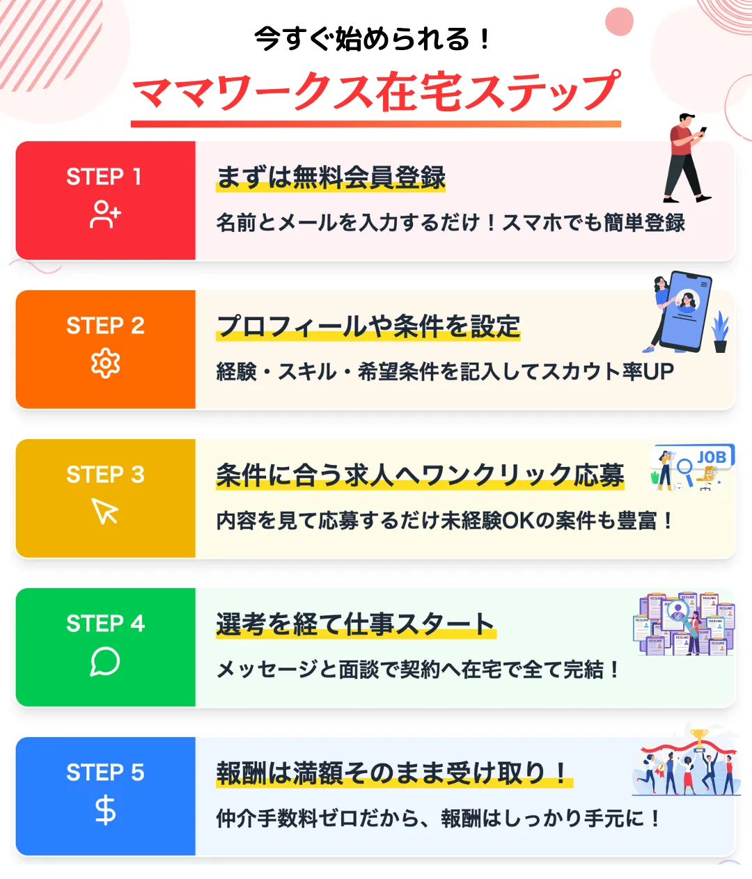 ママワークスの始め方から報酬受取まで｜体験談でわかる5ステップ