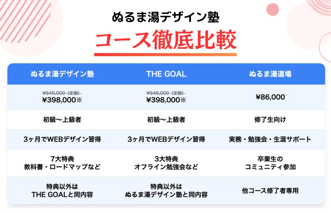 ぬるま湯デザイン塾のコース別料金