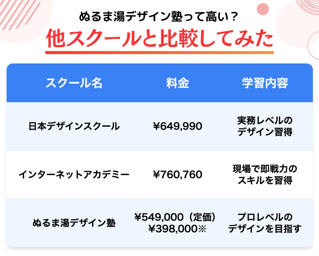 ぬるま湯デザイン塾の料金は高い?他のスクールと比較