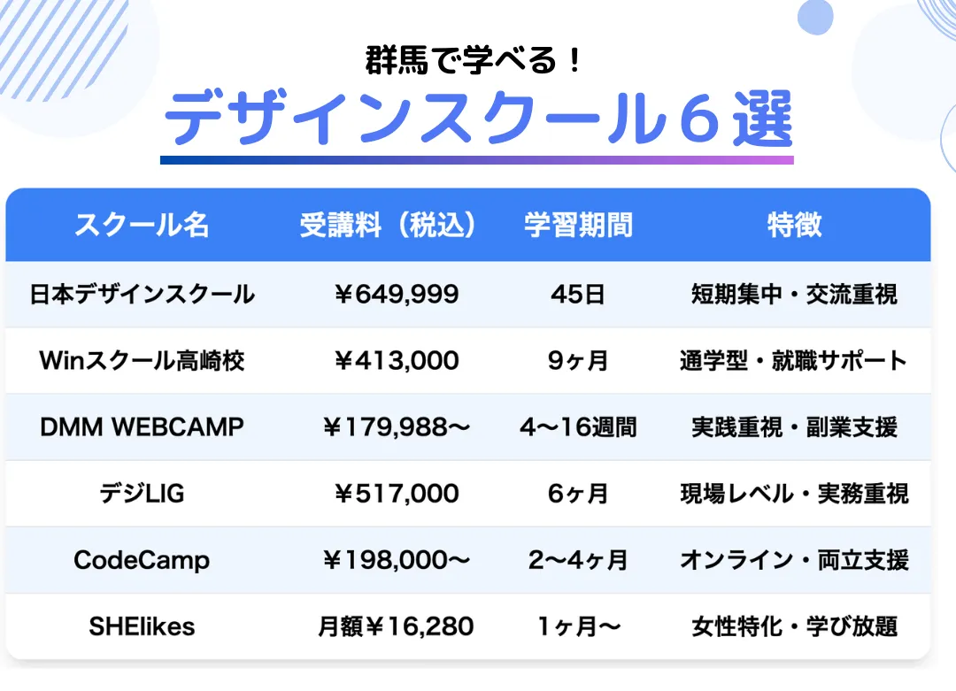 群馬で学べるWEBデザインスクールおすすめ6選
