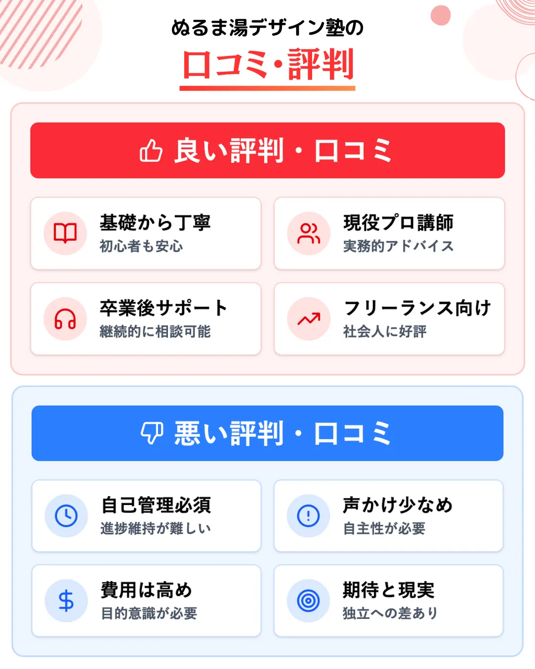 ぬるま湯デザイン塾の口コミ・評判