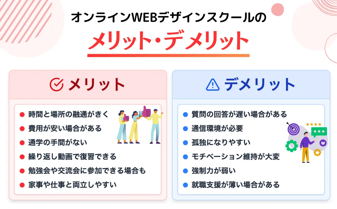 オンラインWEBデザインスクールメリット・デメリット