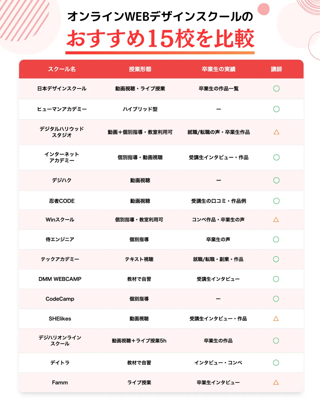 オンラインWEBデザインスクールのおすすめ15選
