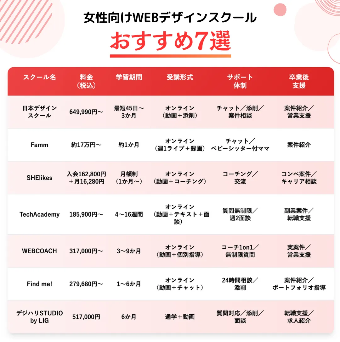 女性向けWEBデザインスクールおすすめ7選【2025年版】