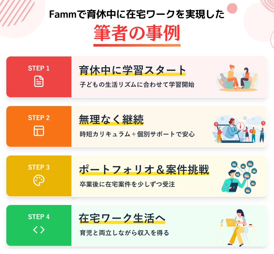 実体験1：Fammで育休中に在宅ワークを実現