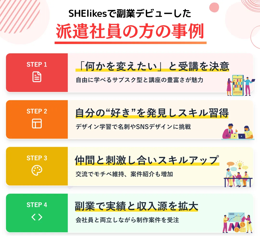 実体験2：SHElikesで副業デビューした派遣社員の変化