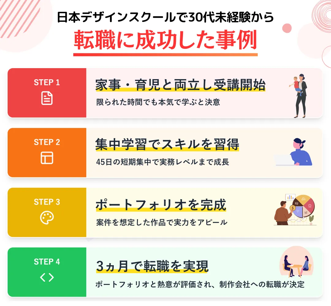 実体験3：日本デザインスクールで30代未経験から転職成功
