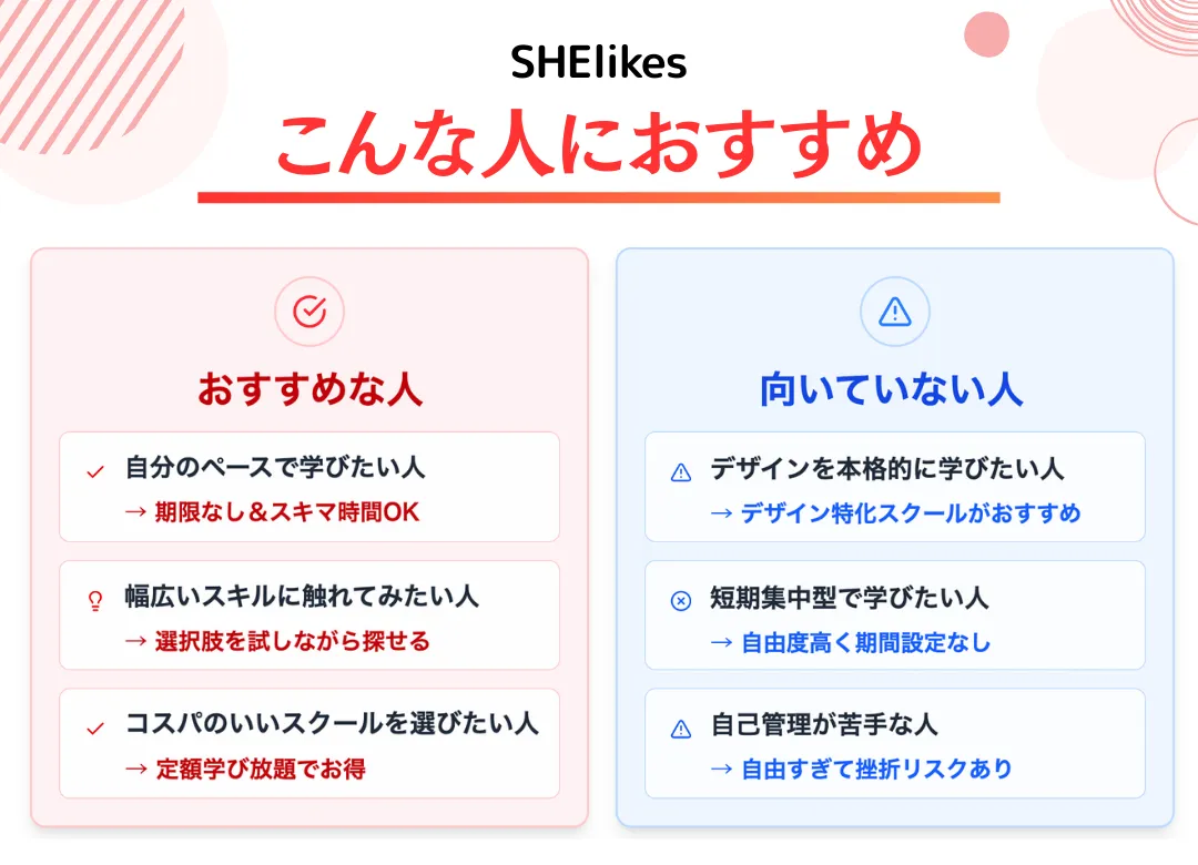 SHElikesがおすすめな人とおすすめではない人とは?