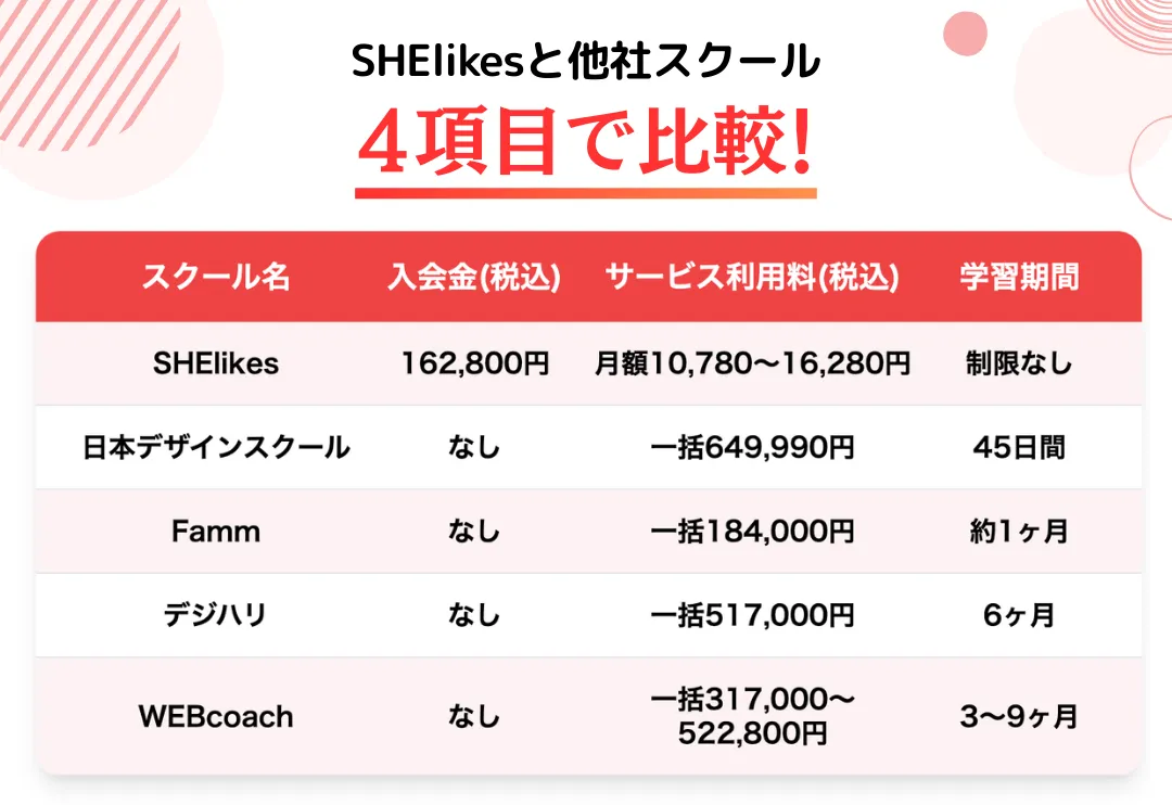 SHElikesと他社スクールの比較
