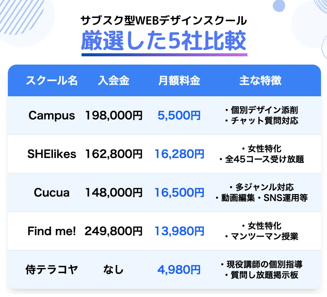 サブスク型WEBデザインスクールおすすめ5選【人気・実績で厳選】