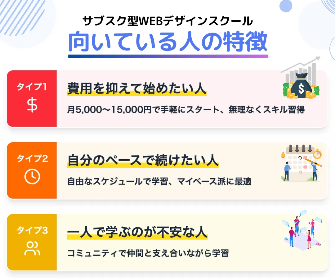 筆者の体験からわかった！サブスク型が向いている人の特徴