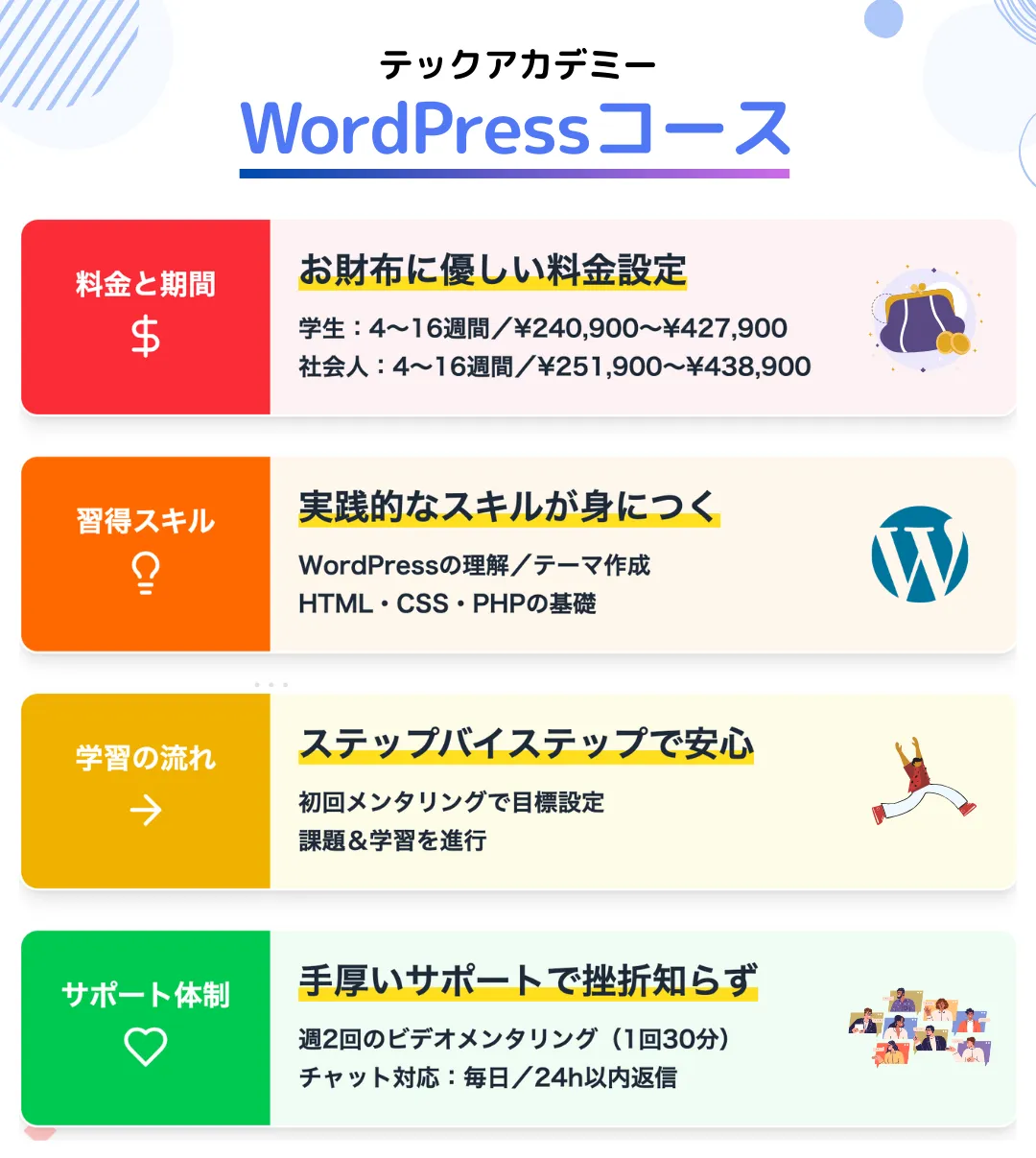 テックアカデミーWordPressコースの詳細