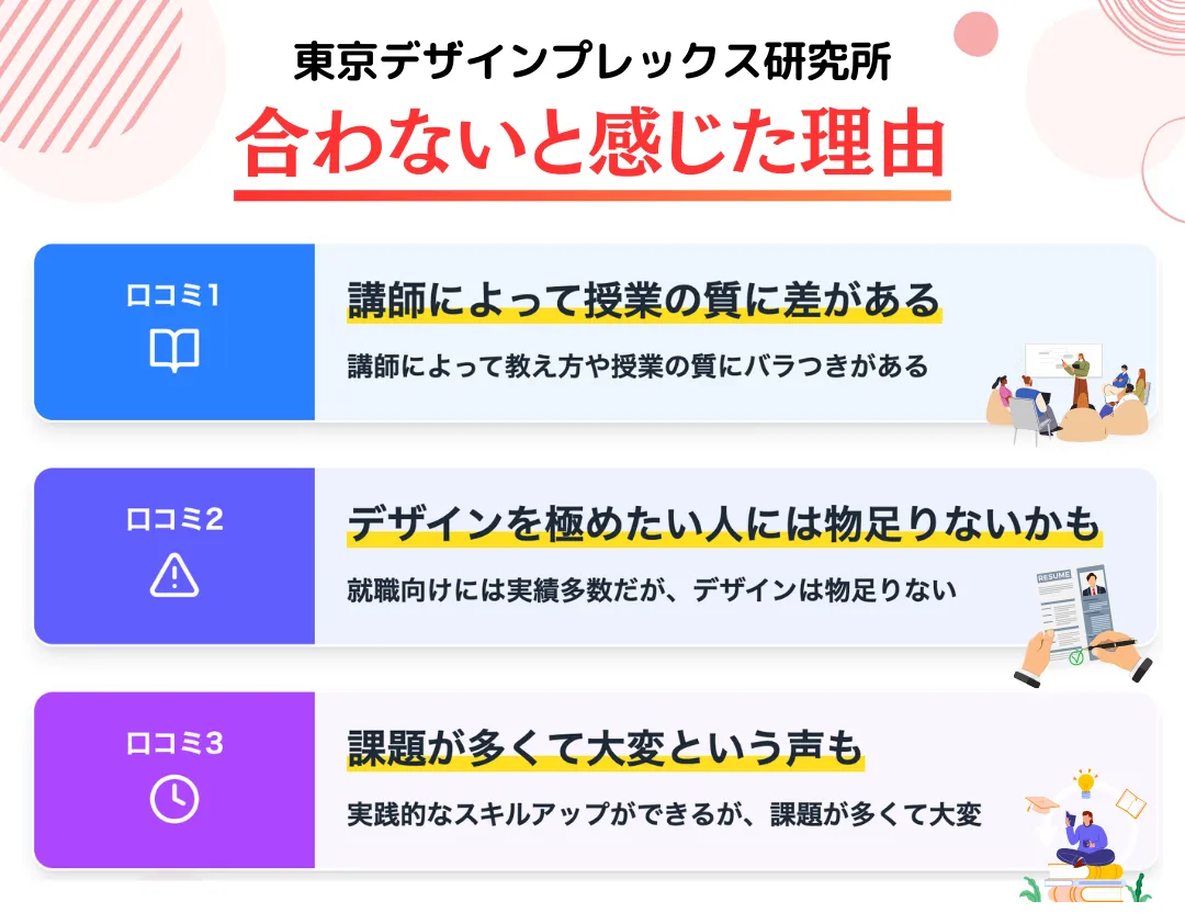 東京デザインプレックス研究所の悪い評判や口コミ