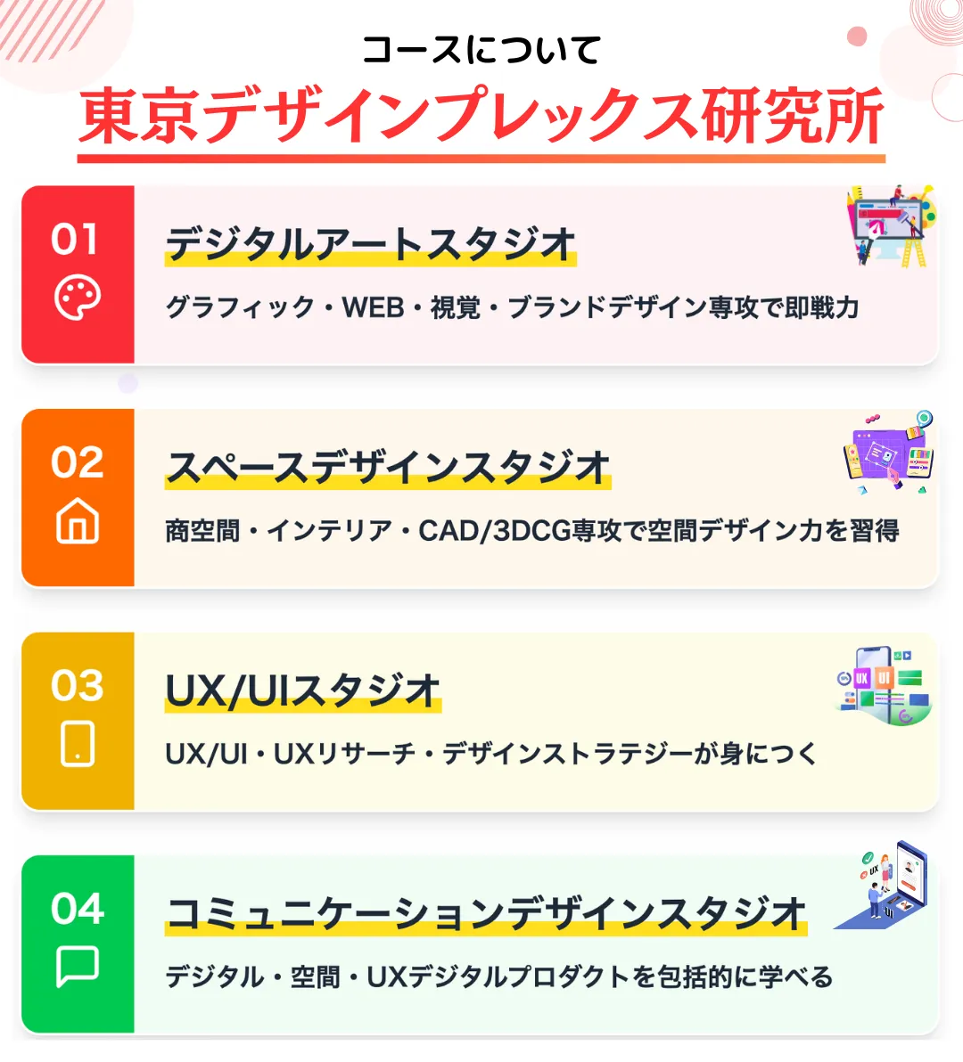 東京デザインプレックス研究所のコース詳細