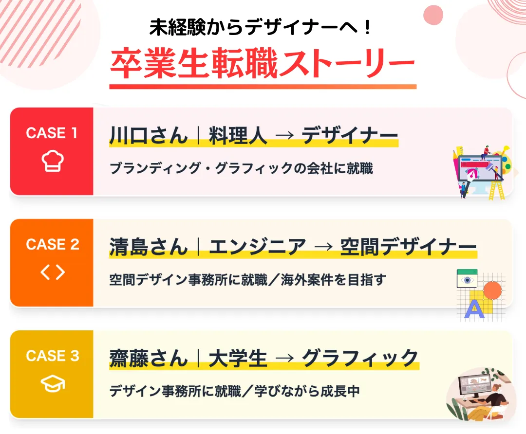 東京デザインプレックスの卒業生の声