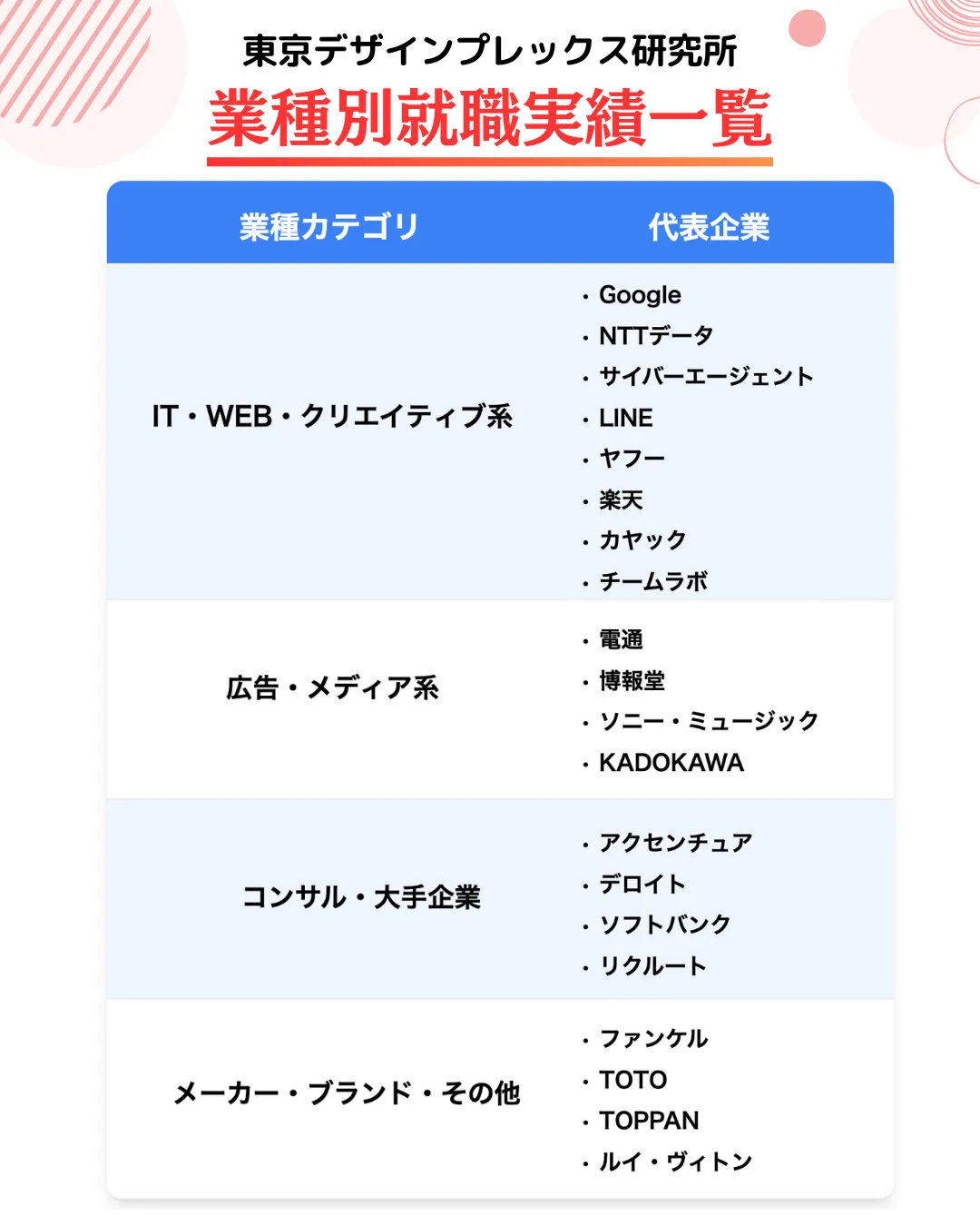 東京デザインプレックスの卒業生の就職先