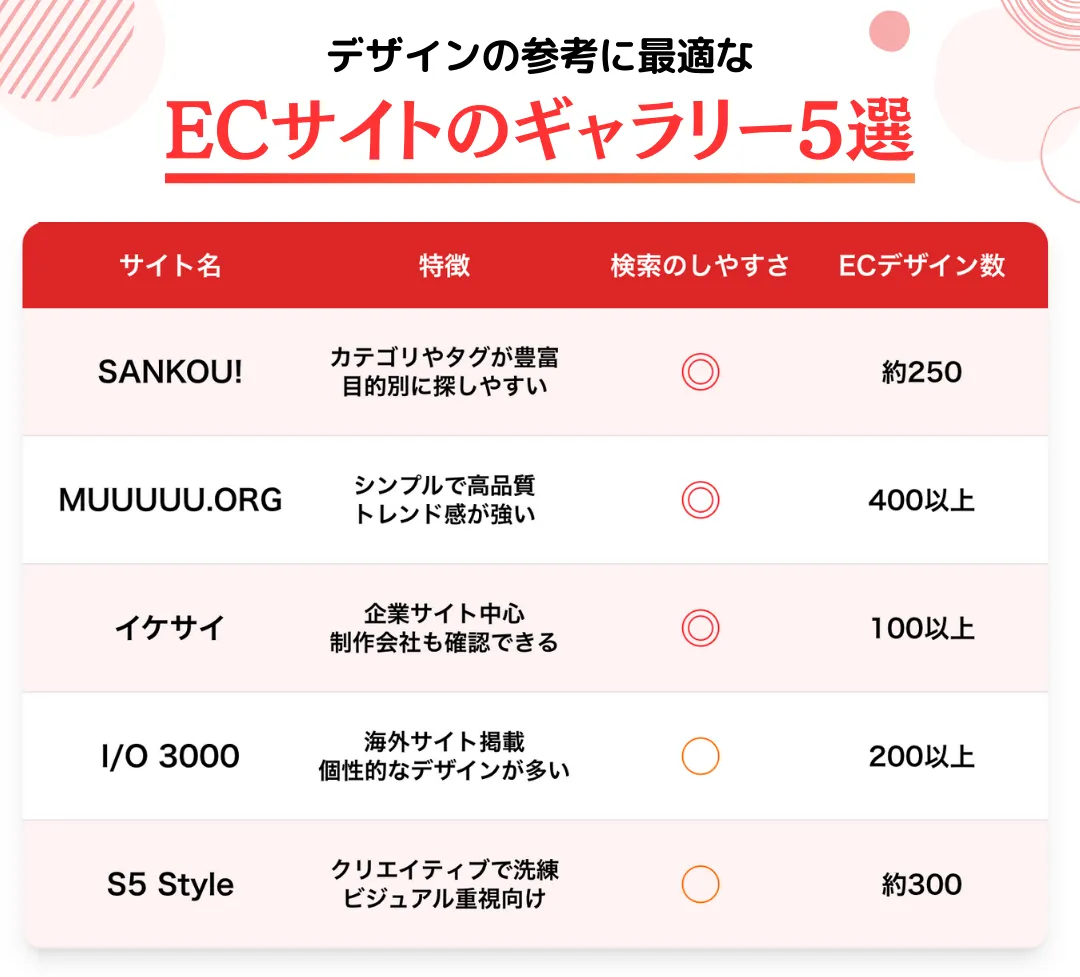 ECサイトギャラリーサイト5選|おしゃれで参考になるデザインを探すならここ