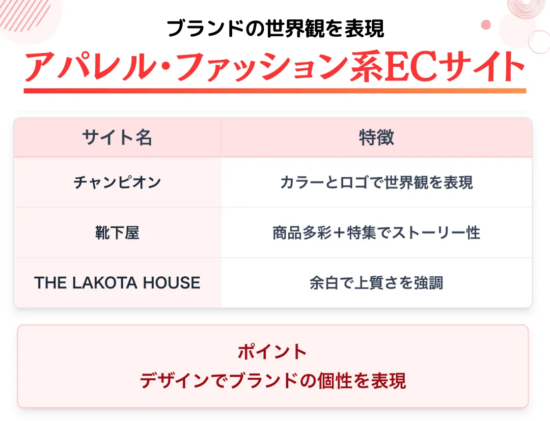 【アパレル・ファッション系ECサイト】ブランドの世界観を表現