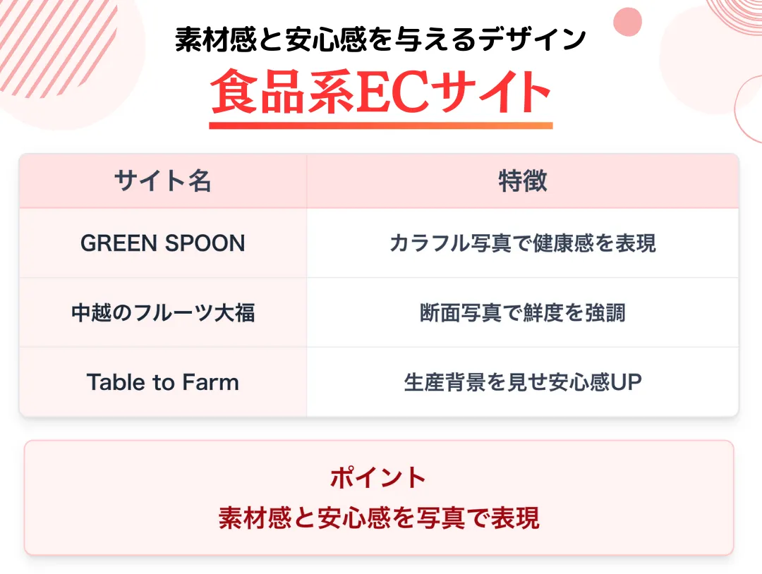 【食品系ECサイト】素材感と安心感を伝えるデザイン