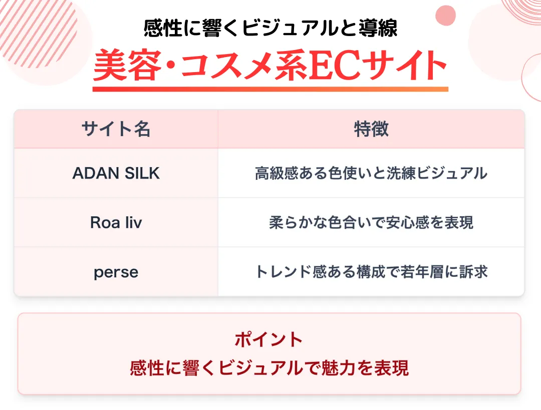【美容・コスメ系ECサイト】感性に響くビジュアルと導線