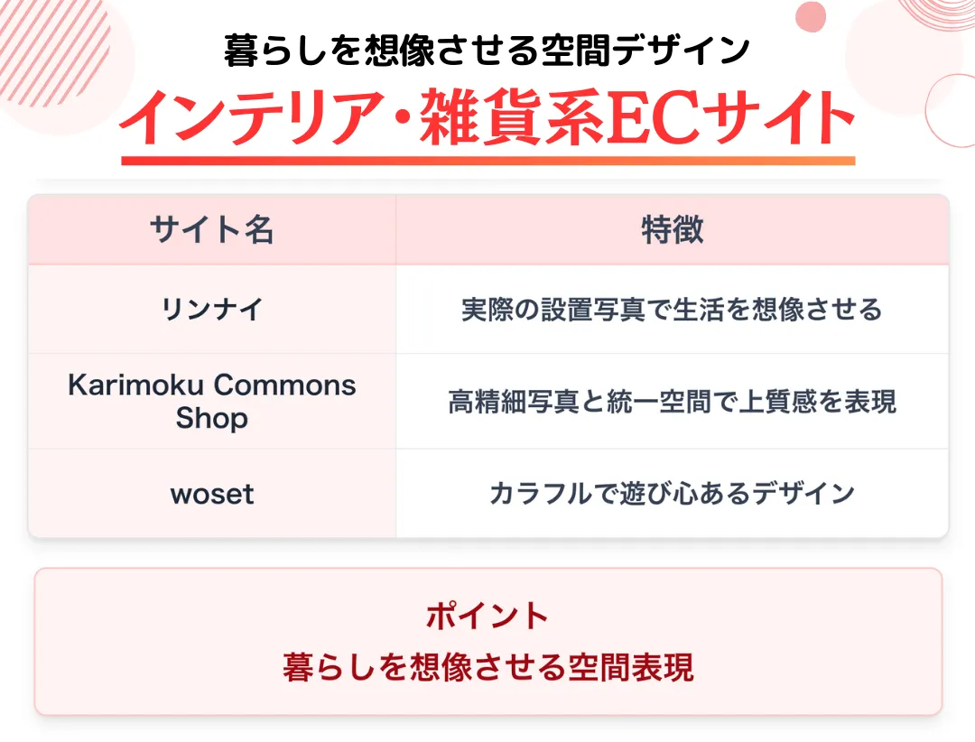 【インテリア・雑貨系ECサイト】暮らしを想像させる空間デザイン