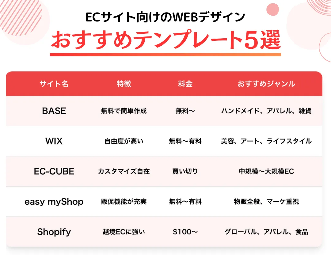 ECサイト向けWEBデザインテンプレートおすすめサイト5選